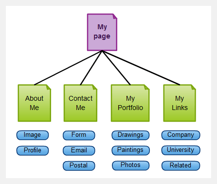 sitemap of a website